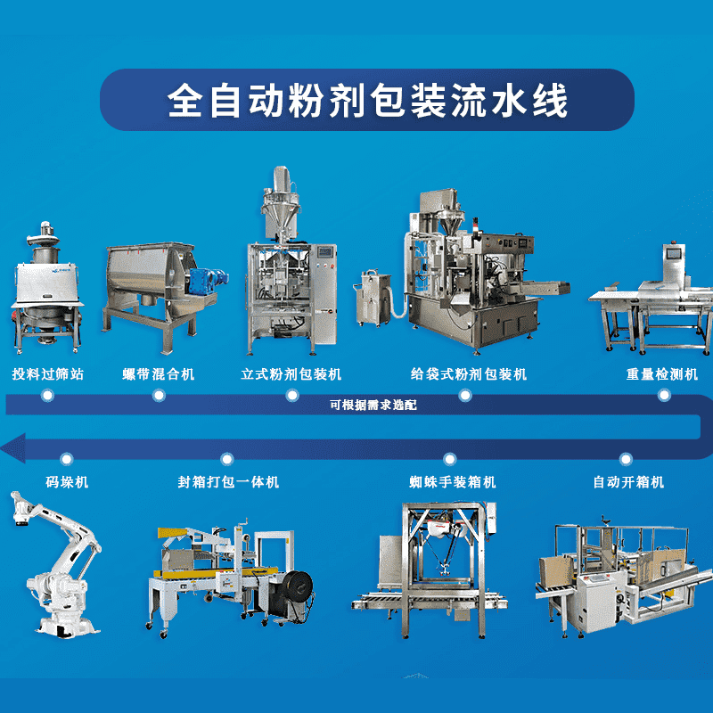 自動包裝流水線